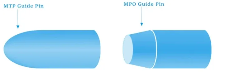 MPO MTP Guide Pins MPO MTP Guide Pins